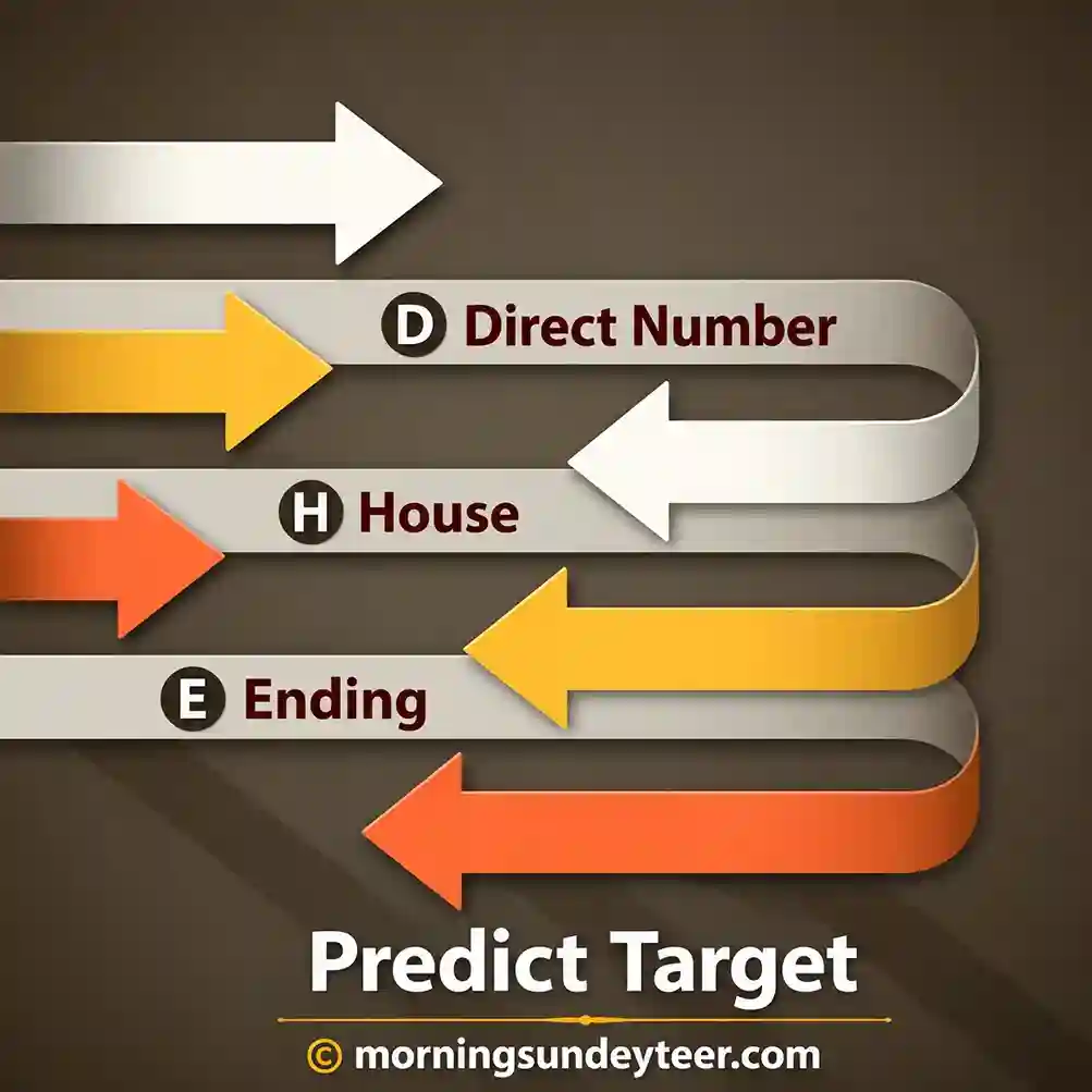 Morning Sunday teer house target votes Morning Sunday teer target